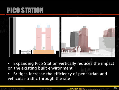 Future of Pico Boulevard