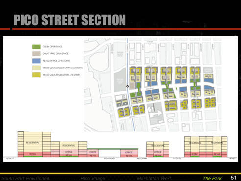 Future of Pico Boulevard